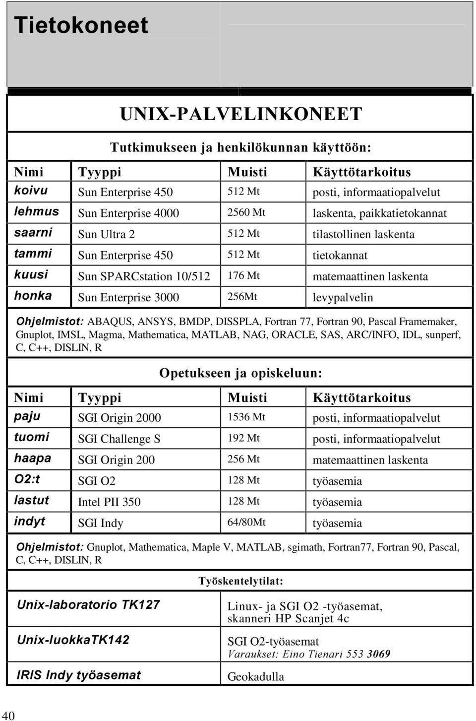 Enterprise 450 512 Mt tietokannat NXXVL Sun SPARCstation 10/512 176 Mt matemaattinen laskenta KRQND Sun Enterprise 3000 256Mt levypalvelin 2KMHOPLVWRWÃABAQUS, ANSYS, BMDP, DISSPLA, Fortran 77,