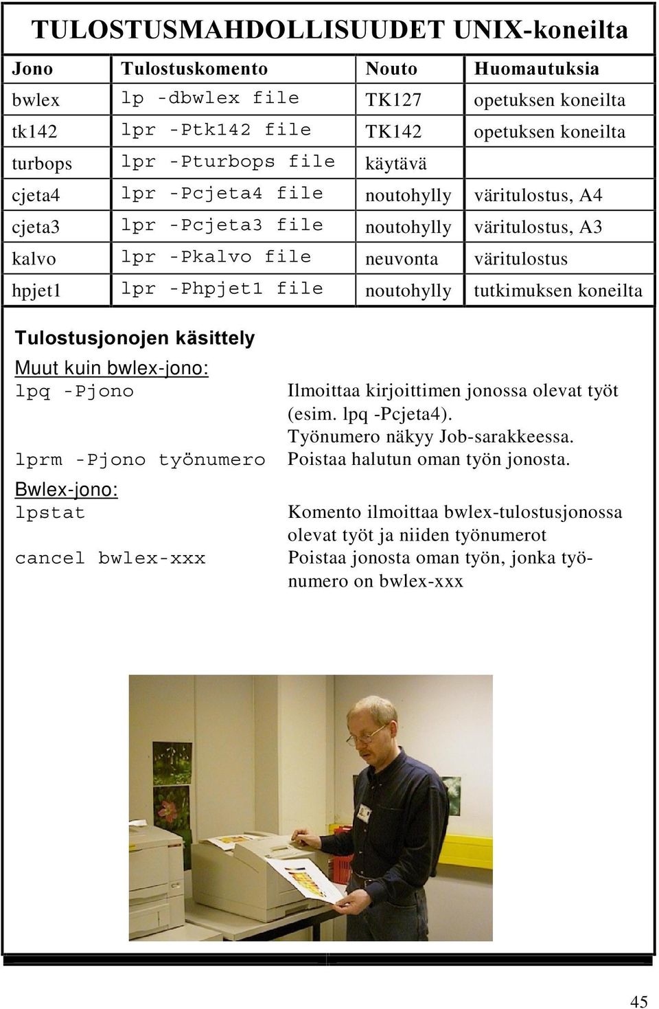 tutkimuksen koneilta Ã 7XORVWXVMRQRMHQNlVLWWHO\ Muut kuin bwlex-jono: lpq -Pjono Ilmoittaa kirjoittimen jonossa olevat työt (esim. lpq -Pcjeta4). Työnumero näkyy Job-sarakkeessa.