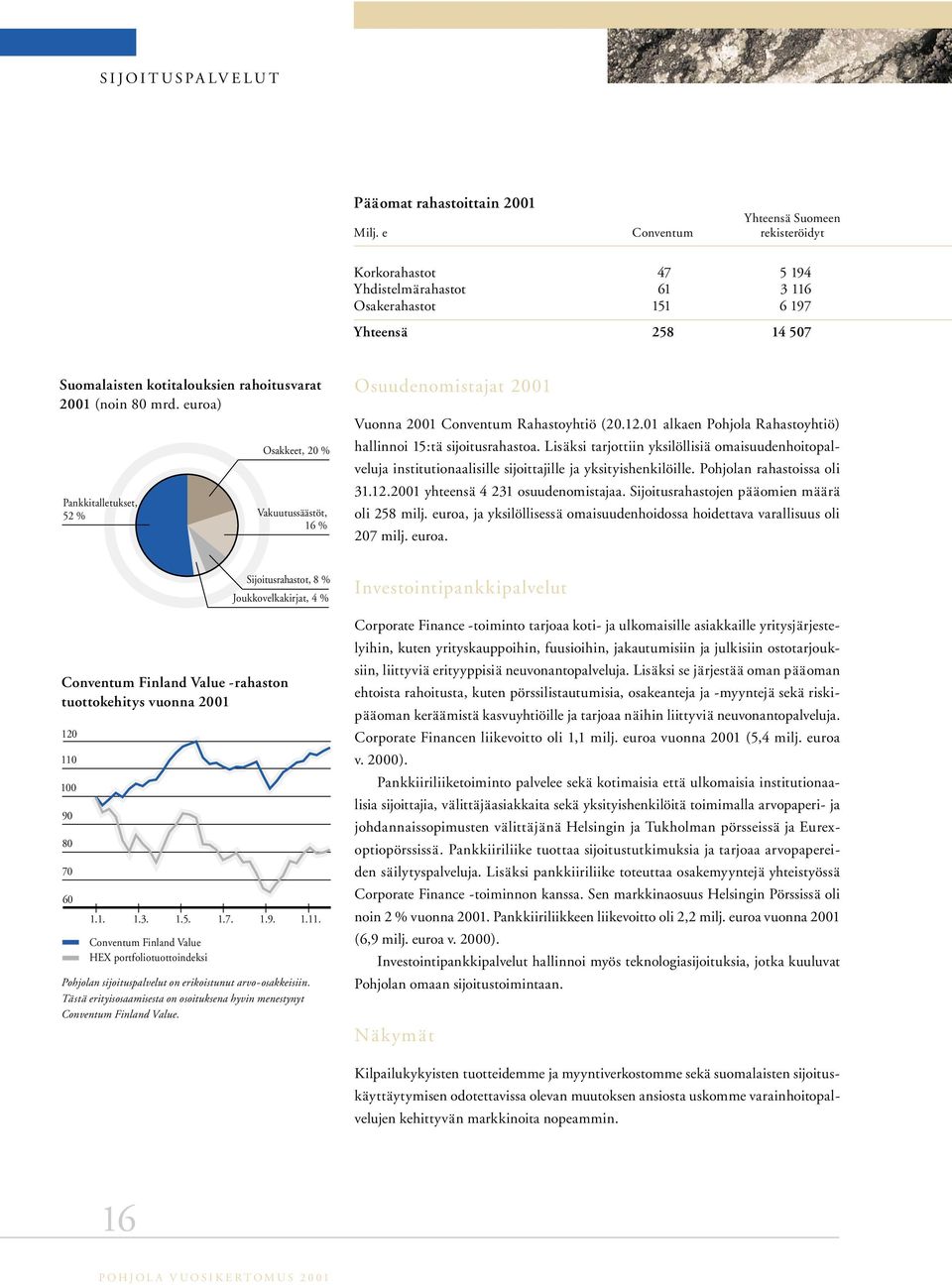euroa) Pankkitalletukset, 52 % Conventum Finland Value -rahaston tuottokehitys vuonna 2001 120 110 100 90