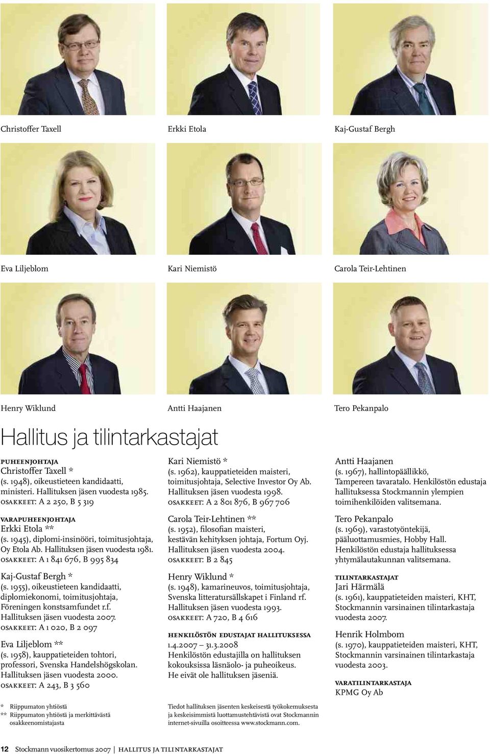 1945), diplomi-insinööri, toimitusjohtaja, Oy Etola Ab. Hallituksen jäsen vuodesta 1981. osakkeet: A 1 841 676, B 995 834 Kaj-Gustaf Bergh * (s.