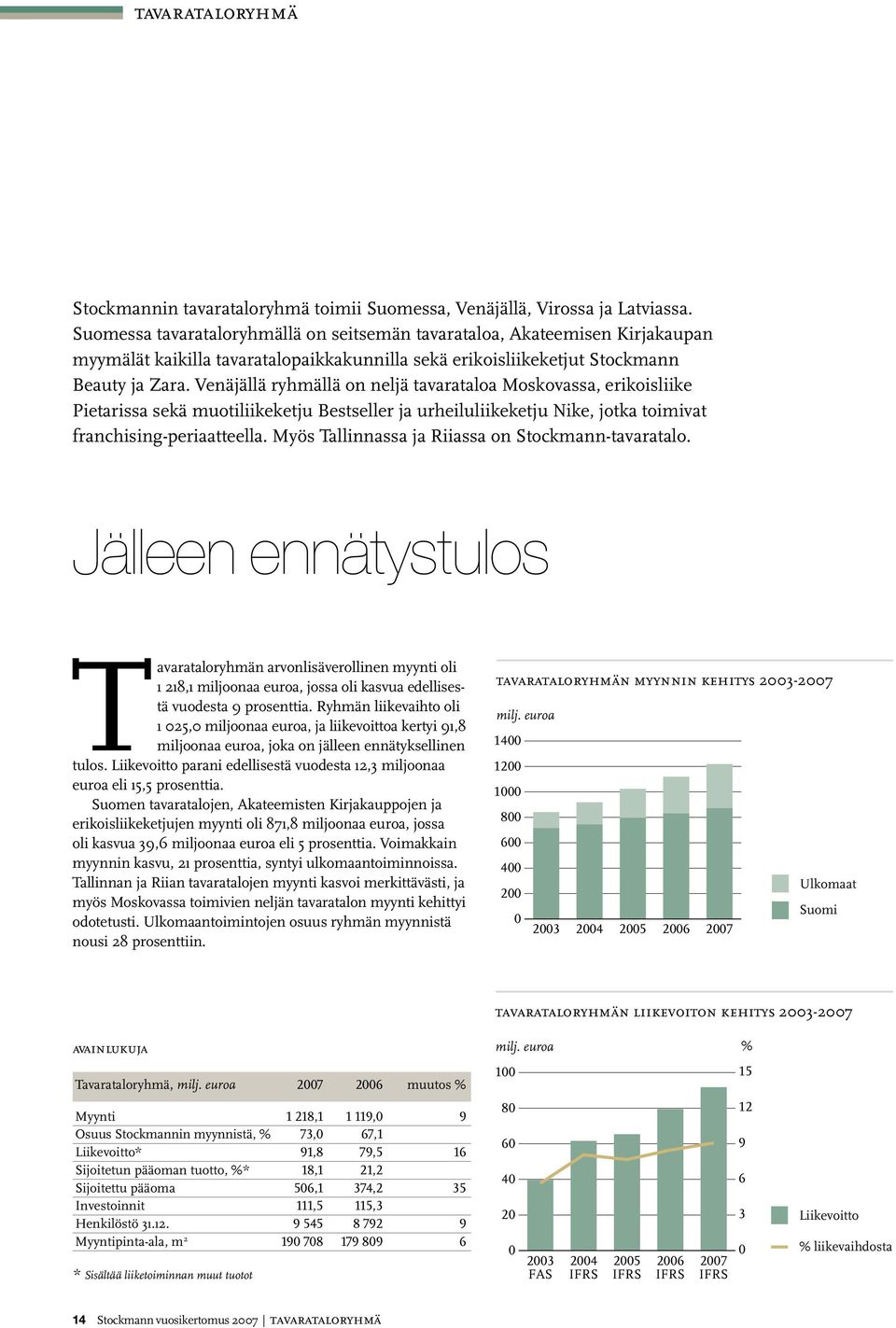 Venäjällä ryhmällä on neljä tavarataloa Moskovassa, erikoisliike Pietarissa sekä muotiliikeketju Bestseller ja urheiluliikeketju Nike, jotka toimivat franchising-periaatteella.