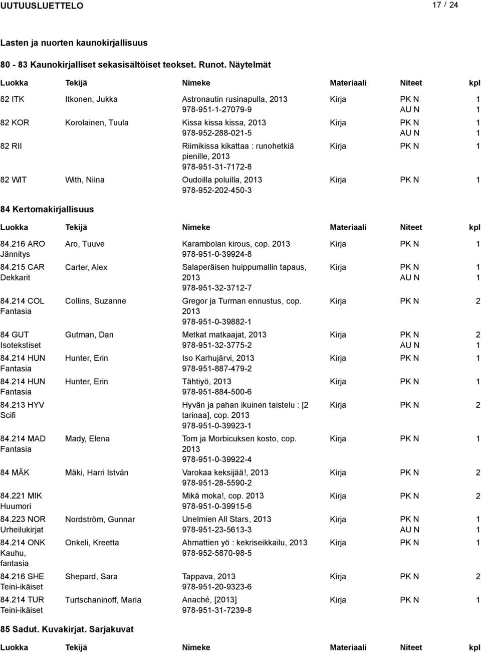 8 WIT With, Niina Oudoilla poluilla, 03 978-95-0-450-3 84 Kertomakirjallisuus 84.6 ARO Jännitys 84.5 CAR 84.4 COL Fantasia 84 GUT Isotekstiset 84.4 HUN Fantasia 84.4 HUN Fantasia 84.3 HYV Scifi 84.