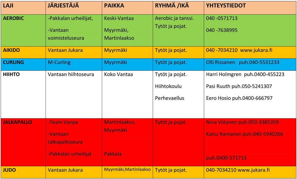 040-5531233 HIIHTO Vantaan hiihtoseura Koko Vantaa Tytöt ja pojat. Hiihtokoulu Perhevaellus Harri Holmgren puh.0400-455223 Pasi Ruuth puh.050-5241307 Eero Hosio puh.