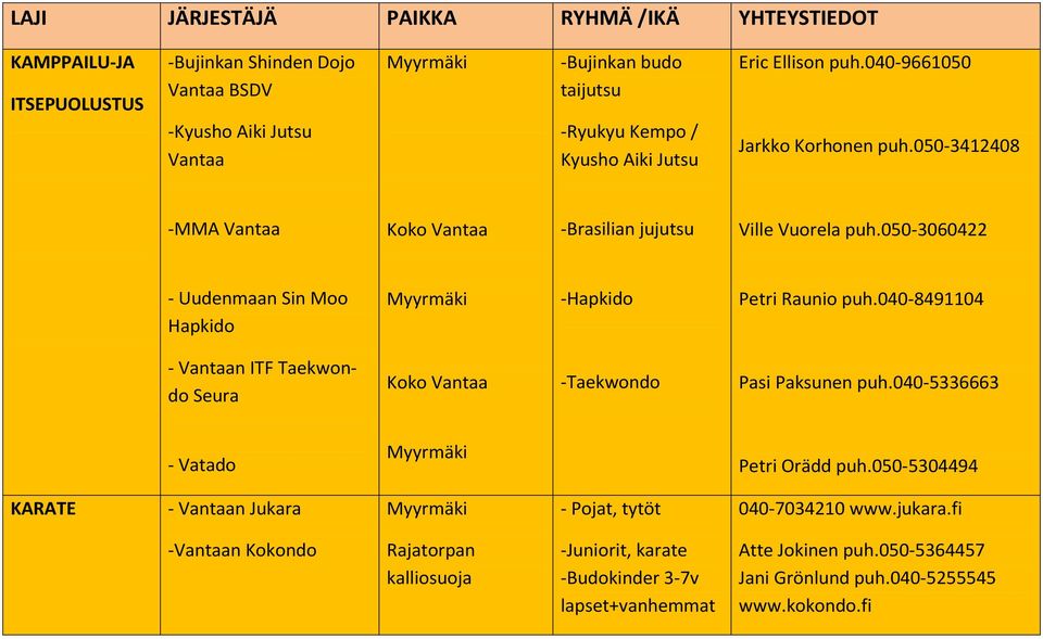 050-3060422 - Uudenmaan Sin Moo Hapkido Myyrmäki -Hapkido Petri Raunio puh.040-8491104 - Vantaan ITF Taekwondo Seura Koko Vantaa -Taekwondo Pasi Paksunen puh.