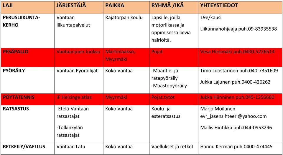 0400-5226514 PYÖRÄILY Vantaan Pyöräilijät Koko Vantaa -Maantie- ja ratapyöräily -Maastopyöräily Timo Luostarinen puh.040-7351609 Jukka Lajunen puh.