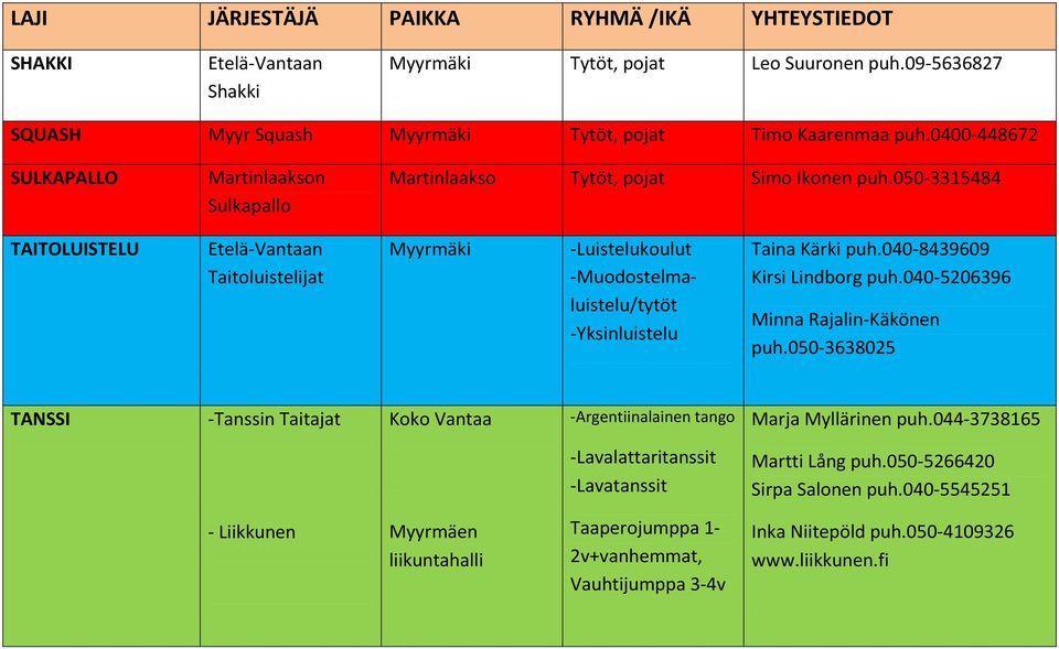 050-3315484 TAITOLUISTELU Etelä-Vantaan Taitoluistelijat Myyrmäki -Luistelukoulut -Muodostelmaluistelu/tytöt -Yksinluistelu Taina Kärki puh.040-8439609 Kirsi Lindborg puh.