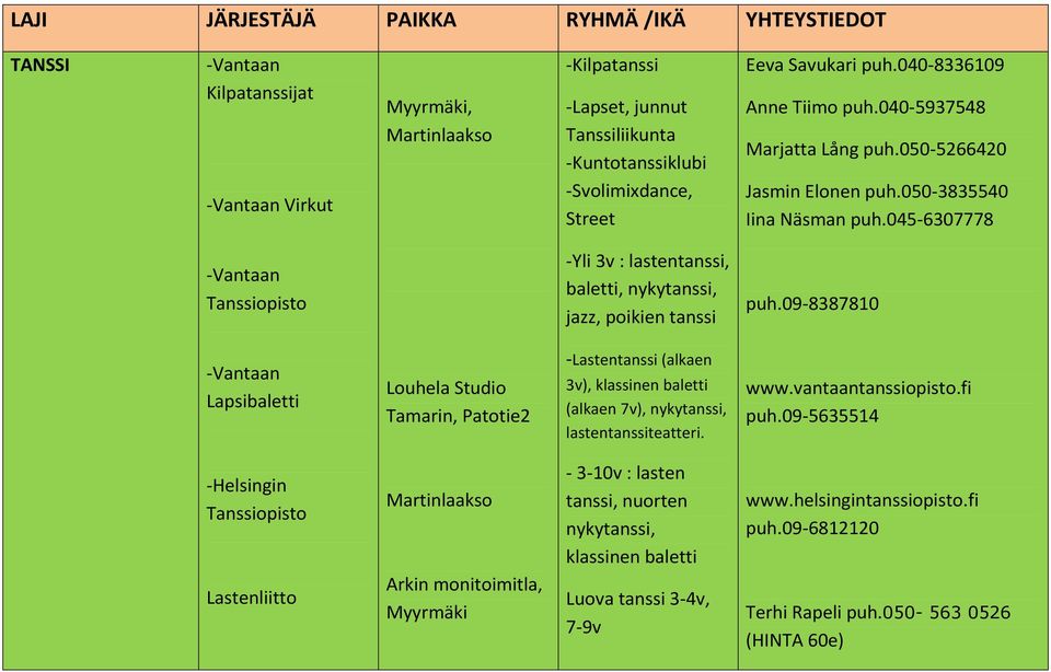 045-6307778 -Vantaan Tanssiopisto -Yli 3v : lastentanssi, baletti, nykytanssi, jazz, poikien tanssi puh.