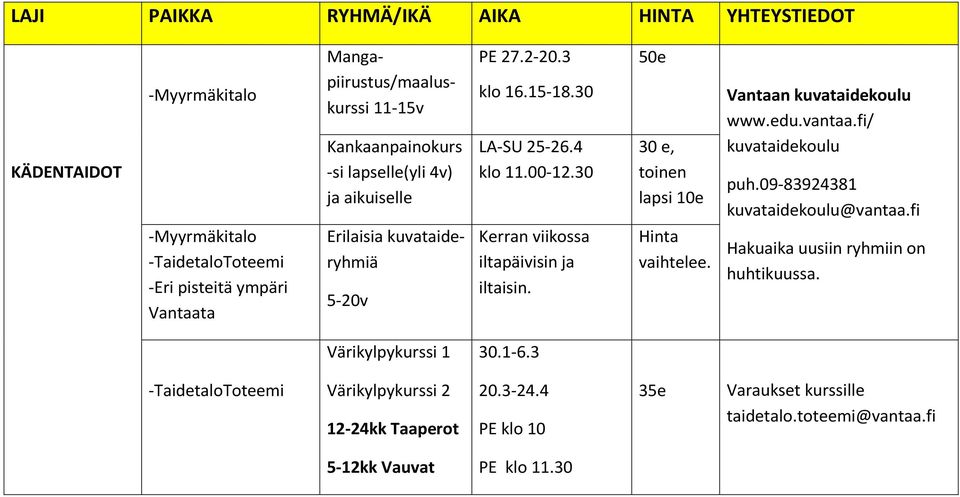 30 Kerran viikossa iltapäivisin ja iltaisin. 50e 30 e, toinen lapsi 10e Hinta vaihtelee. Vantaan kuvataidekoulu www.edu.vantaa.fi/ kuvataidekoulu puh.