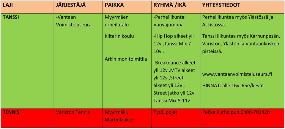 -Breakdance alkeet yli 12v,MTV alkeet yli 12v,Street alkeet yli 12v, Street jatko yli 12v, Tanssi Mix 8-11v.