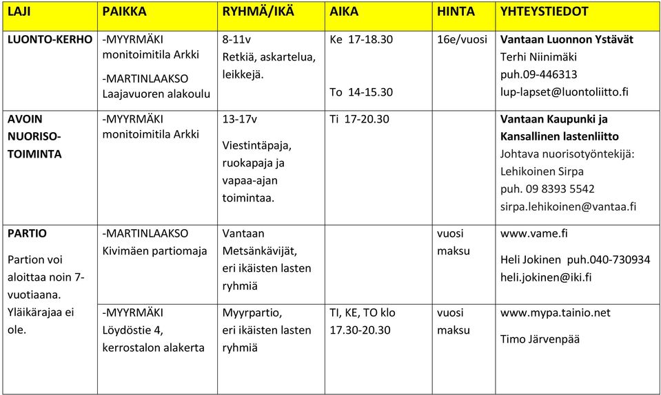 fi AVOIN NUORISO- TOIMINTA -MYYRMÄKI monitoimitila Arkki 13-17v Viestintäpaja, ruokapaja ja vapaa-ajan toimintaa. Ti 17-20.