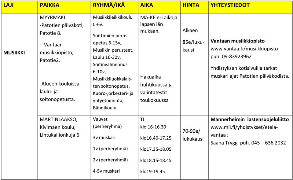 MA-KE eri aikoja lapsen iän mukaan. Hakuaika huhtikuussa ja valintatestit toukokuussa Alkaen 85e/lukukausi Vantaan musiikkiopisto www.vantaa.fi/musiikkiopisto puh.