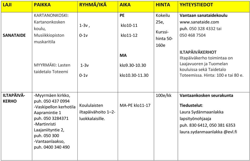 050 328 4332 tai 050 468 7504 ILTAPÄIVÄKERHOT Iltapäiväkerho toimintaa on Laajavuoren ja Tuomelan kouluissa sekä Taidetalo Toteemissa. Hinta: 100 e tai 80 e. ILTAPÄIVÄ- KERHO -Myyrmäen kirkko, puh.