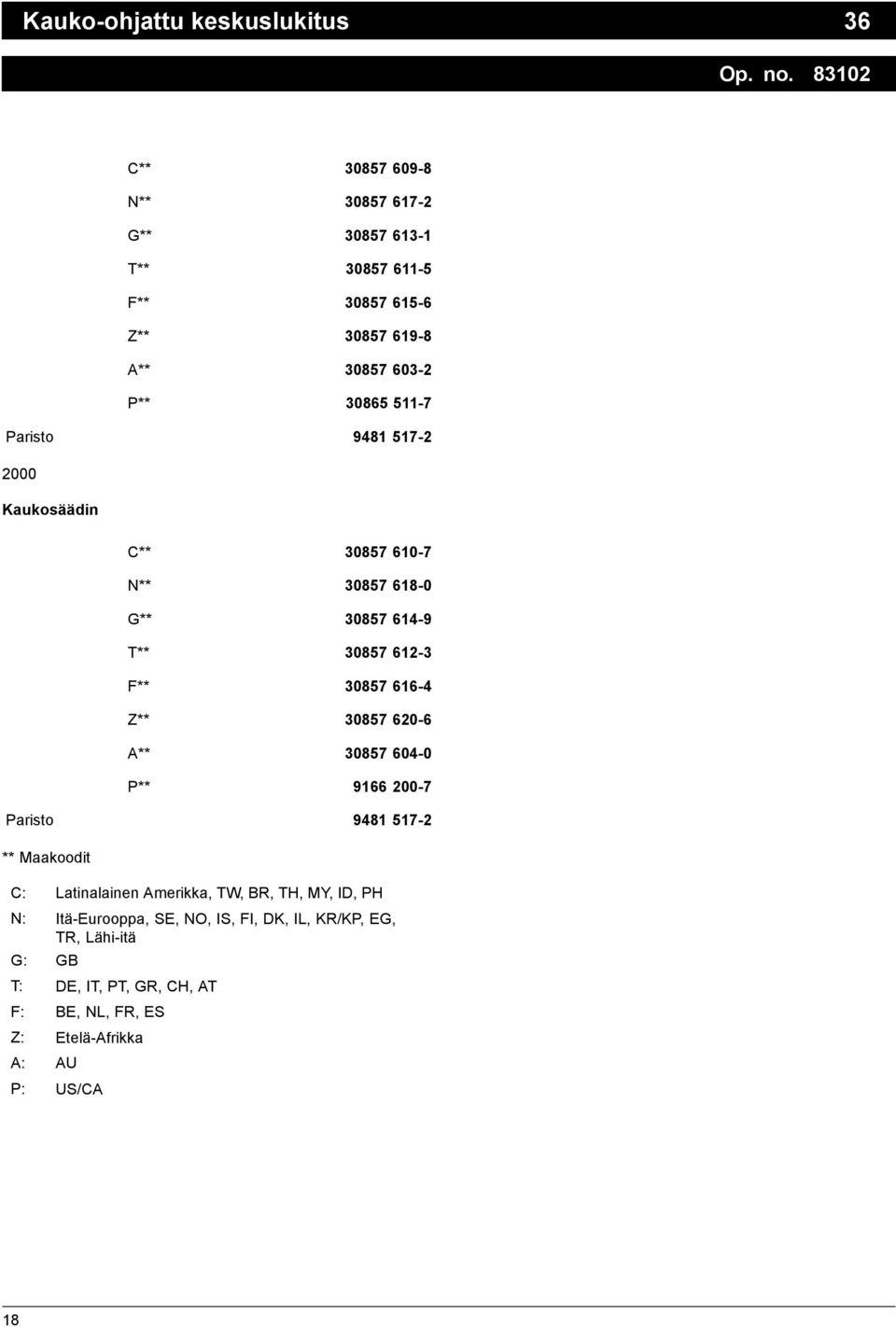 Paristo 9481 517-2 2000 Kaukosäädin C** 30857 610-7 N** 30857 618-0 G** 30857 614-9 T** 30857 612-3 F** 30857 616-4 Z** 30857 620-6 A**