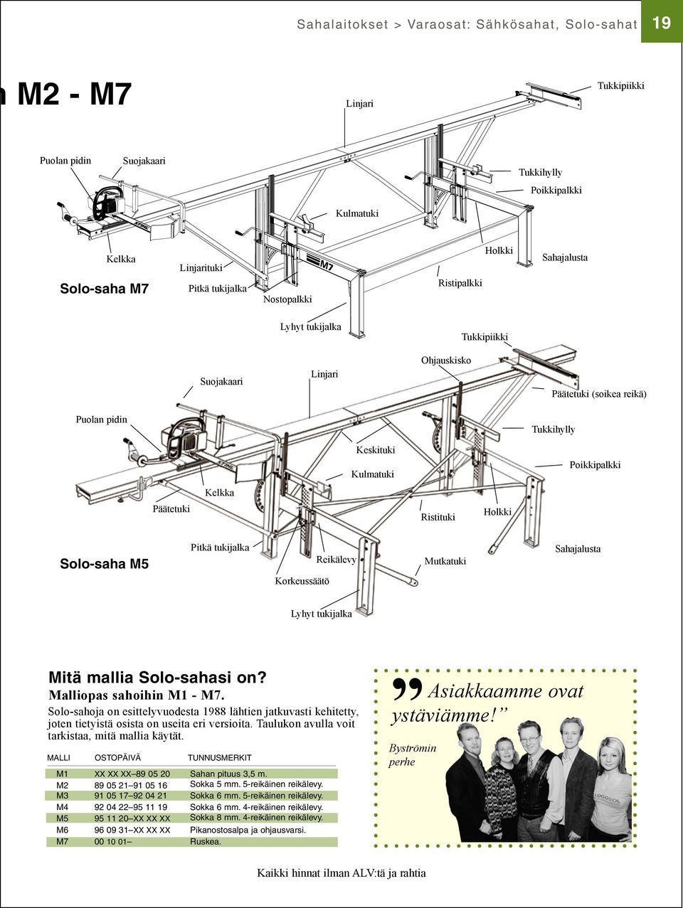 Holkki Solo-saha M5 Pitkä tukijalka Korkeussäätö Reikälevy Mutkatuki Sahajalusta Lyhyt tukijalka Mitä mallia Solo-sahasi on? Malliopas sahoihin M1 - M7.