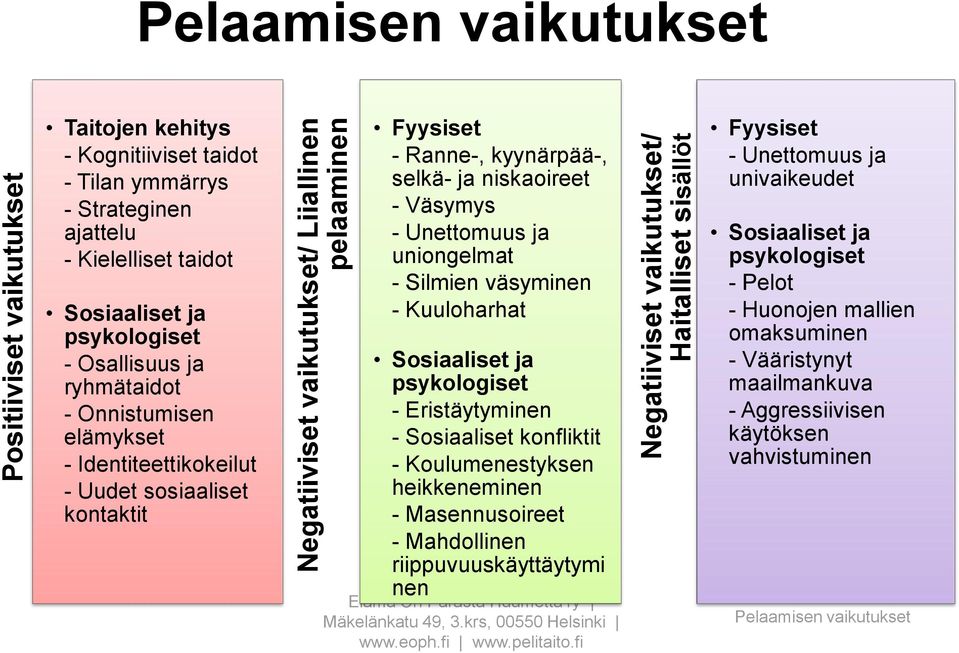 selkä- ja niskaoireet - Väsymys - Unettomuus ja uniongelmat - Silmien väsyminen - Kuuloharhat Sosiaaliset ja psykologiset - Eristäytyminen - Sosiaaliset konfliktit - Koulumenestyksen heikkeneminen -