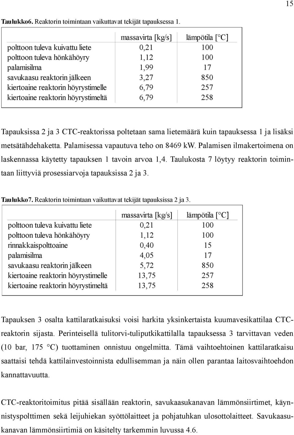 höyrystimelle 6,79 257 kiertoaine reaktorin höyrystimeltä 6,79 258 Tapauksissa 2 ja 3 CTC-reaktorissa poltetaan sama lietemäärä kuin tapauksessa 1 ja lisäksi metsätähdehaketta.