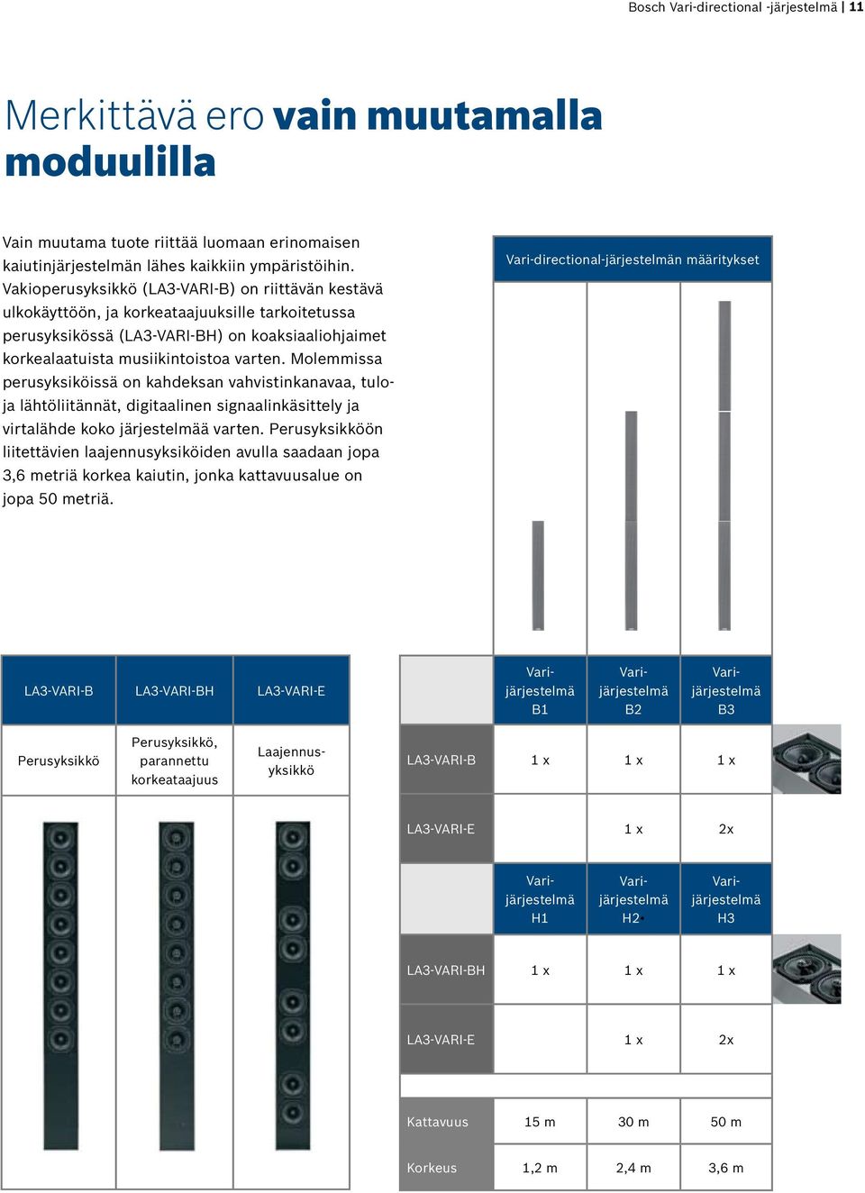 Molemmissa perusyksiköissä on kahdeksan vahvistinkanavaa, tuloja lähtöliitännät, digitaalinen signaalinkäsittely ja virtalähde koko järjestelmää varten.