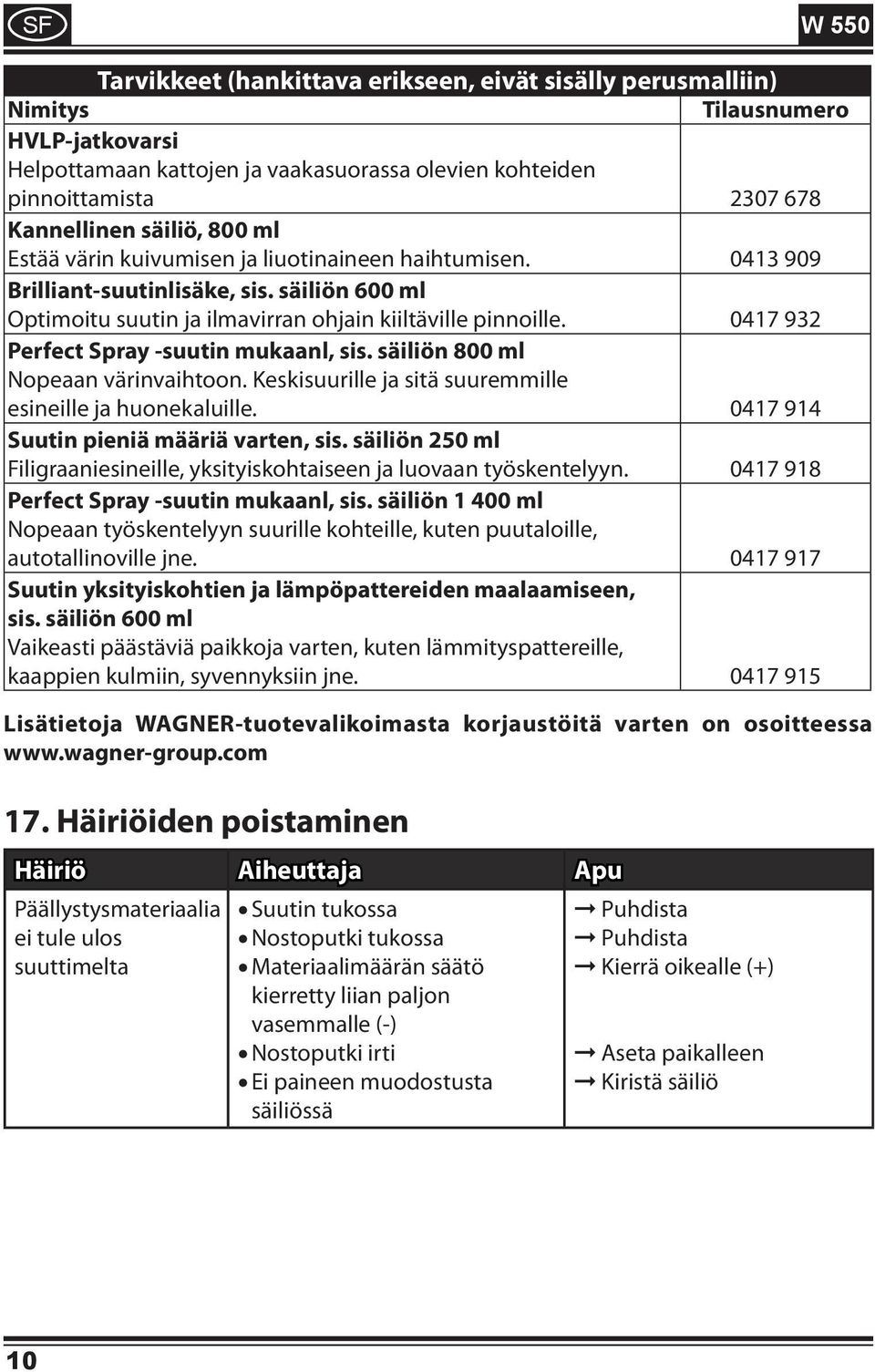 0417 932 Perfect Spray -suutin mukaanl, sis. säiliön 800 ml Nopeaan värinvaihtoon. Keskisuurille ja sitä suuremmille esineille ja huonekaluille. 0417 914 Suutin pieniä määriä varten, sis.