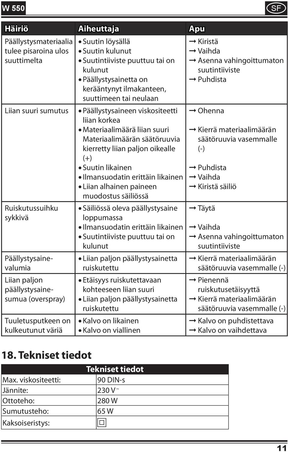 Tekniset tiedot kerääntynyt ilmakanteen, suuttimeen tai neulaan Päällystysaineen viskositeetti liian korkea Materiaalimäärä liian suuri Materiaalimäärän säätöruuvia kierretty liian paljon oikealle