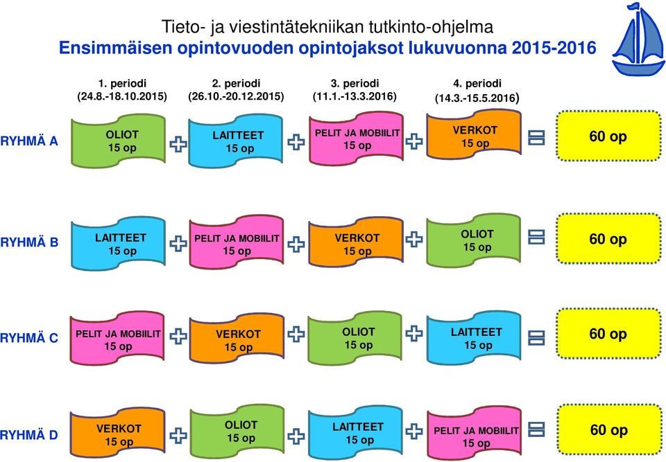 PELIT JA MOBIILIT 15 op VERKOT 15 op 60 op RYHMÄ B LAITTEET 15 op PELIT JA MOBIILIT 15 op VERKOT 15 op OLIOT 15 op 60 op RYHMÄ C