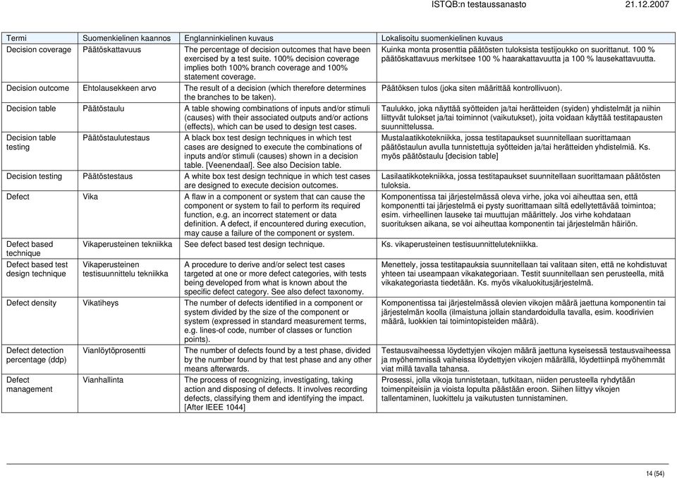 Decision table Päätöstaulu A table showing combinations of inputs and/or stimuli (causes) with their associated outputs and/or actions (effects), which can be used to design test cases.