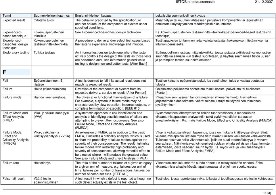 derive and/or select test cases based the tester s experience, knowledge and intuition.