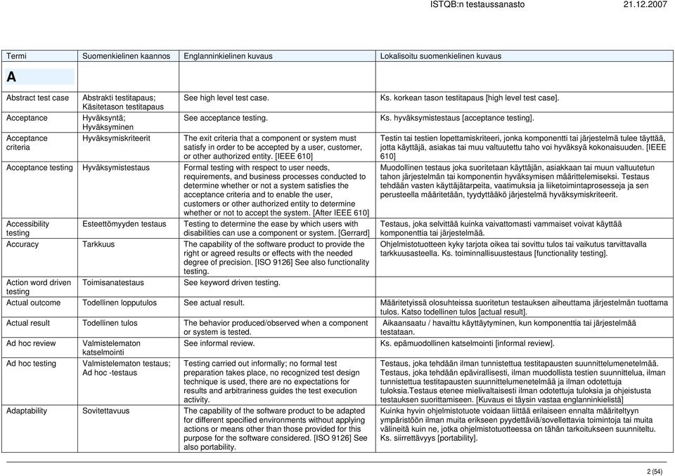 [IEEE 610] Acceptance Hyväksymistestaus Formal with respect to user needs, requirements, and business processes conducted to determine whether or not a system satisfies the acceptance criteria and to