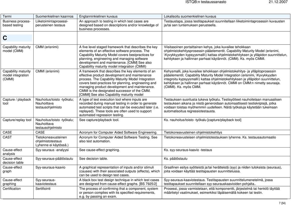 descriptions and/or knowledge of business processes. A five level staged framework that describes the key elements of an effective software process.