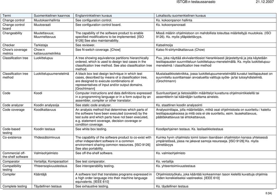 kokoonpanoraati Changeability Muutettavuus; Muunneltavuus The capability of the software product to enable specified modifications to be implemented. [ISO 9126] See also maintainability.