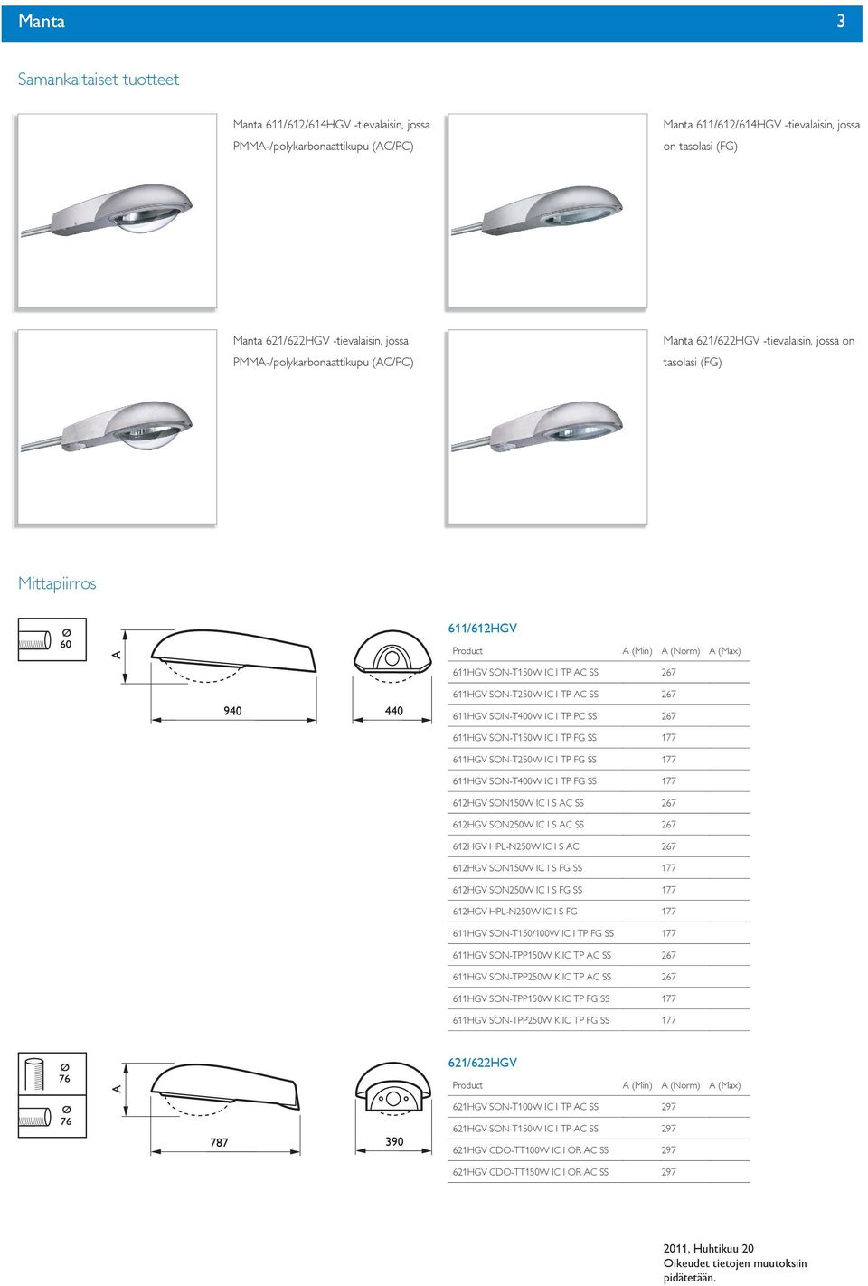 SON-T250W IC I TP AC SS 267 611HGV SON-T400W IC I TP PC SS 267 611HGV SON-T150W IC I TP FG SS 177 611HGV SON-T250W IC I TP FG SS 177 611HGV SON-T400W IC I TP FG SS 177 612HGV SON150W IC I S AC SS 267