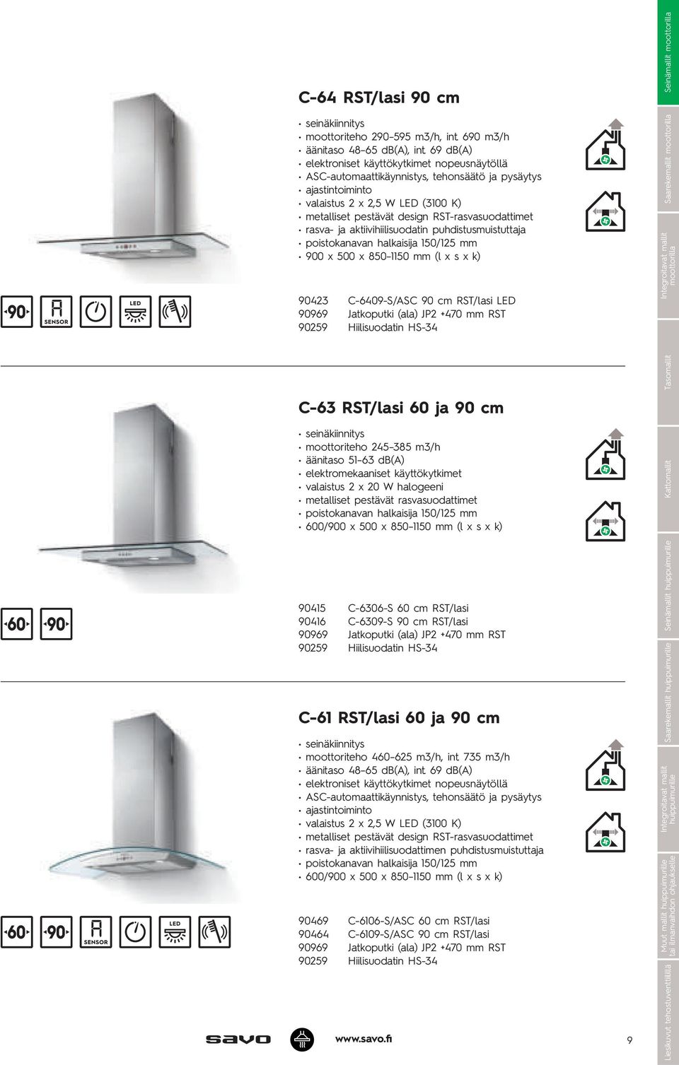 850 1150 mm (l x s x k) 90423 C-6409-S/ASC 90 cm RST/lasi LED 90969 Jatkoputki (ala) JP2 +470 mm RST 90259 Hiilisuodatin HS-34 Seinämallit moottorilla Saarekemallit moottorilla Integroitavat mallit