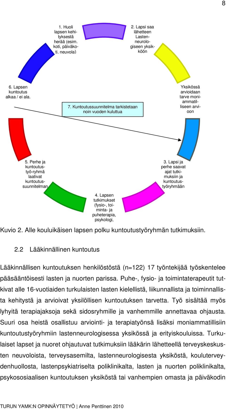 Lapsen tutkimukset (fysio-, toiminta- ja puheterapia, psykologi, 3. Lapsi ja perhe saavat ajat tutkimuksiin ja kuntoutustyöryhmään Kuvio 2.