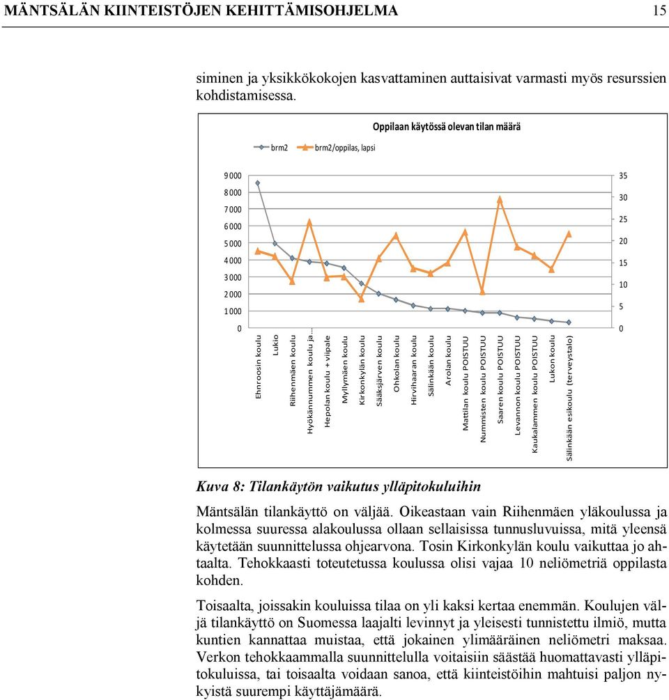 Hepolan koulu + viipale Myllymäen koulu Kirkonkylän koulu Sääksjärven koulu Ohkolan koulu Hirvihaaran koulu Sälinkään koulu Arolan koulu Mattilan koulu POISTUU Nummisten koulu POISTUU Saaren koulu