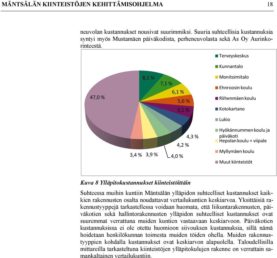 Terveyskeskus Kunnantalo 47,0 % 8,1 % 7,1 % 6,1 % 5,6 % Monitoimitalo Ehnroosin koulu Riihenmäen koulu 5,1 % Kotokartano Lukio 3,4 % 3,9 % 4,2 % 4,0 % 4,3 % Hyökännummen koulu ja päiväkoti Hepolan