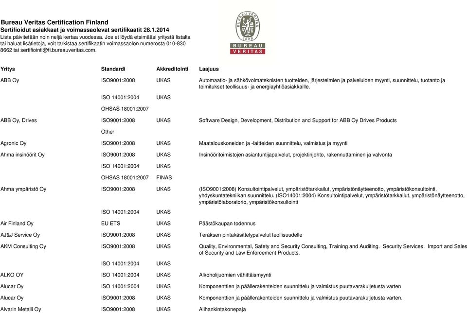 Yritys Standardi Akkreditointi Laajuus ABB Oy ISO9001:2008 Automaatio- ja sähkövoimateknisten tuotteiden, järjestelmien ja palveluiden myynti, suunnittelu, tuotanto ja toimitukset teollisuus- ja