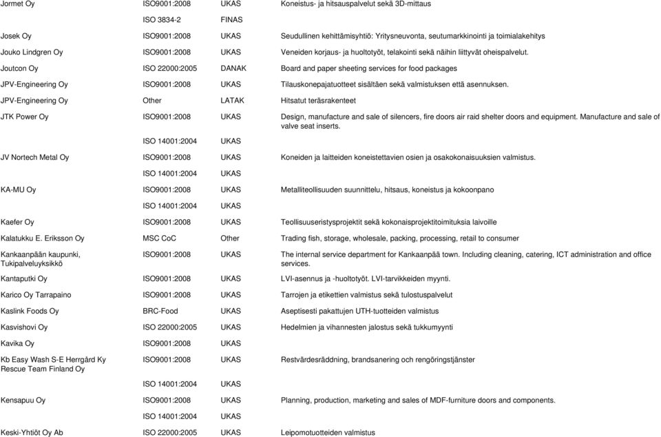 Joutcon Oy ISO 22000:2005 DANAK Board and paper sheeting services for food packages JPV-Engineering Oy ISO9001:2008 Tilauskonepajatuotteet sisältäen sekä valmistuksen että asennuksen.