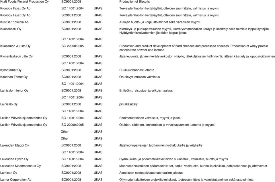 Kuusakoski Oy ISO9001:2008 Kierrätys- ja purkupalveluiden myynti, kierrätysmateriaalien keräys ja käsittely sekä toimitus loppukäyttäjille. Hyödyntämiskelvottomien jätteiden loppusijoitus.