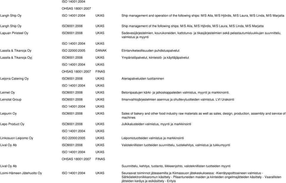 valmistus ja myynti Lassila & Tikanoja Oy ISO 22000:2005 DANAK Elintarviketeollisuuden puhdistuspalvelut Lassila & Tikanoja Oyj ISO9001:2008 Ympäristöpalvelut, kiinteistö- ja käyttäjäpalvelut Leijona