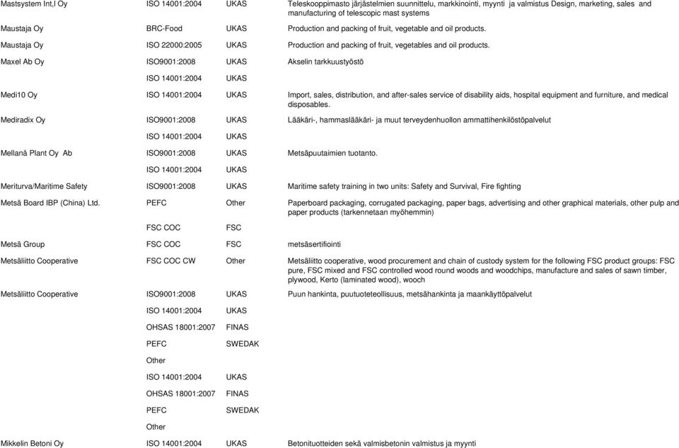 Maxel Ab Oy ISO9001:2008 Akselin tarkkuustyöstö Medi10 Oy Import, sales, distribution, and after-sales service of disability aids, hospital equipment and furniture, and medical disposables.