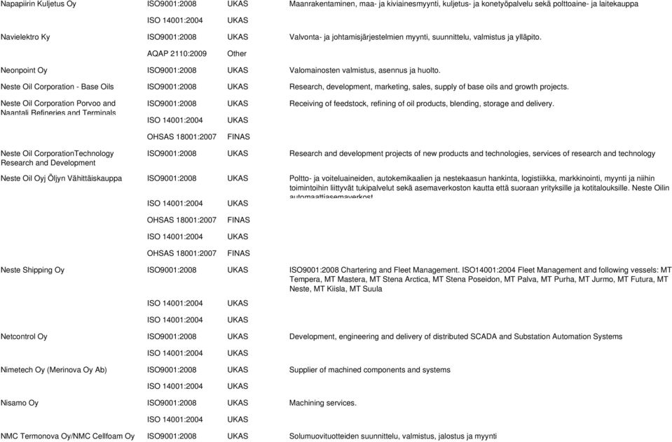 Neste Oil Corporation - Base Oils ISO9001:2008 Research, development, marketing, sales, supply of base oils and growth projects.