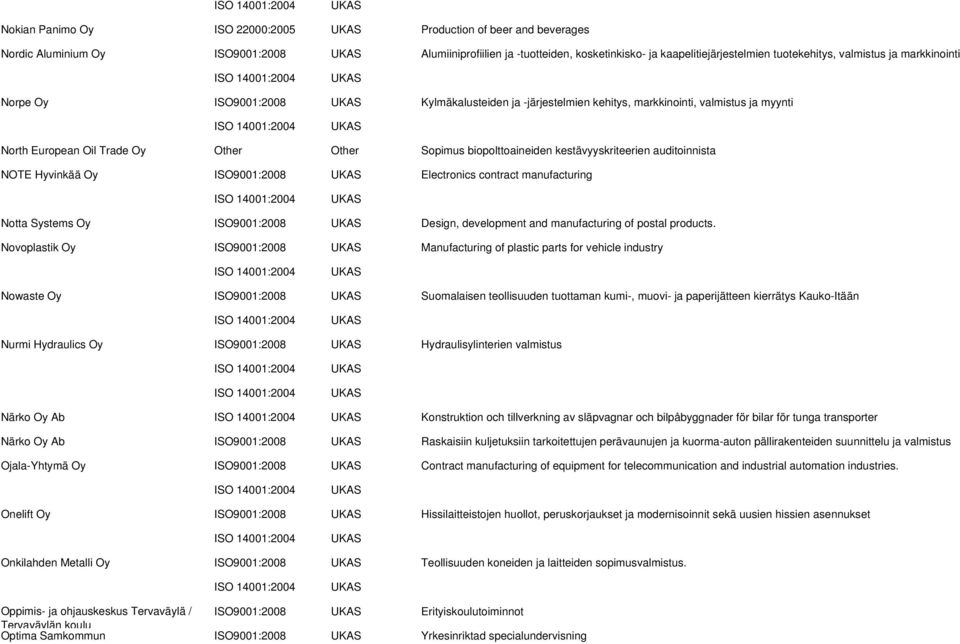 auditoinnista NOTE Hyvinkää Oy ISO9001:2008 Electronics contract manufacturing Notta Systems Oy ISO9001:2008 Design, development and manufacturing of postal products.