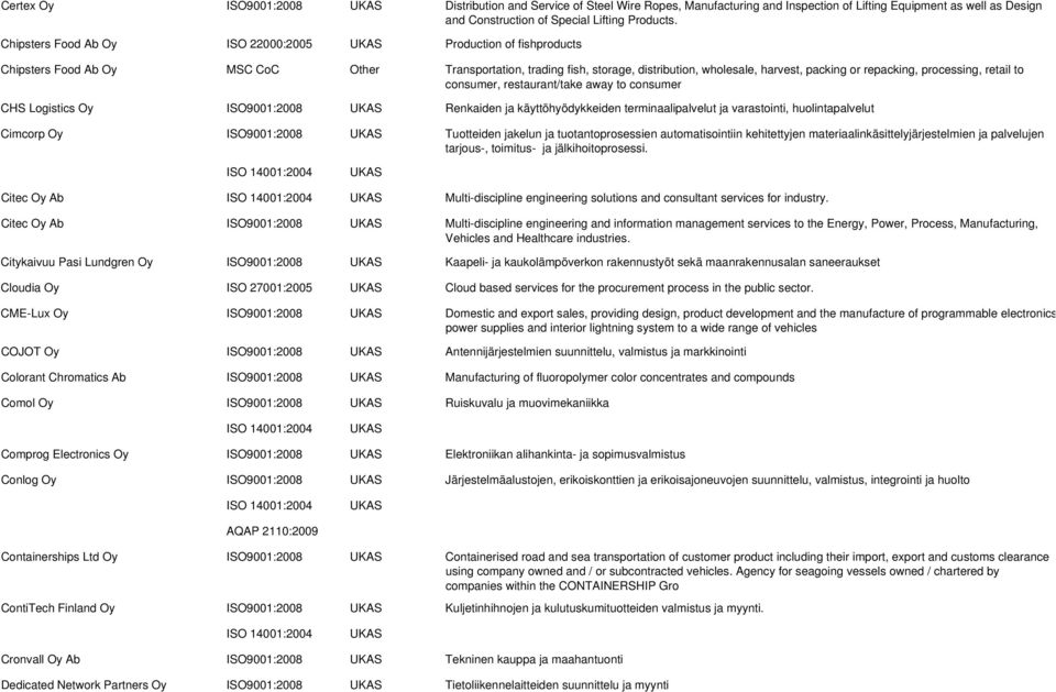 retail to consumer, restaurant/take away to consumer CHS Logistics Oy ISO9001:2008 Renkaiden ja käyttöhyödykkeiden terminaalipalvelut ja varastointi, huolintapalvelut Cimcorp Oy ISO9001:2008