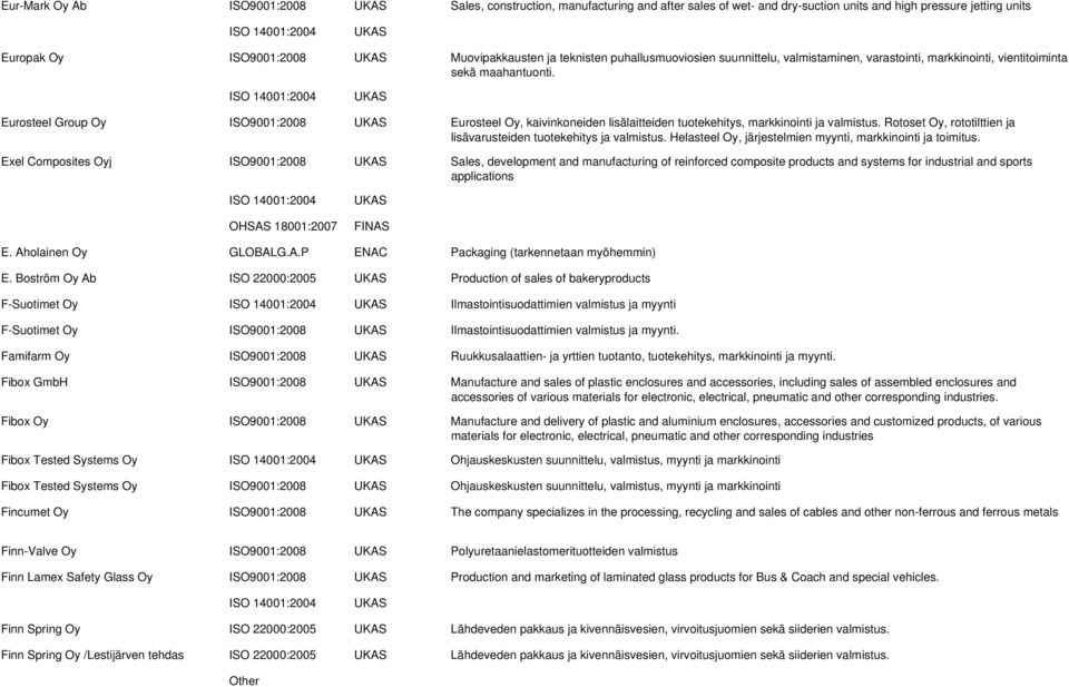 Eurosteel Group Oy ISO9001:2008 Eurosteel Oy, kaivinkoneiden lisälaitteiden tuotekehitys, markkinointi ja valmistus. Rotoset Oy, rototilttien ja lisävarusteiden tuotekehitys ja valmistus.