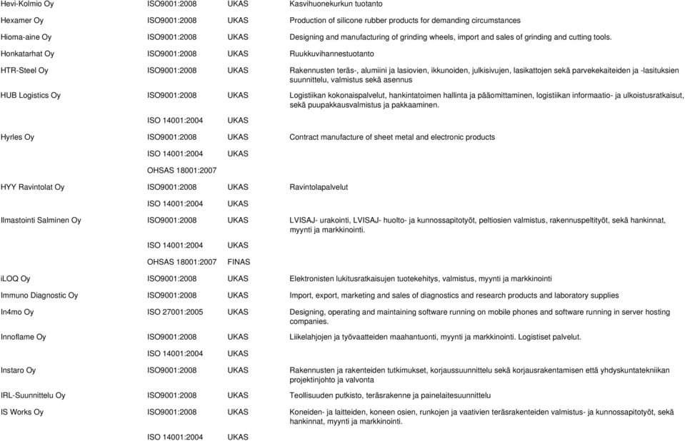 Honkatarhat Oy ISO9001:2008 Ruukkuvihannestuotanto HTR-Steel Oy ISO9001:2008 Rakennusten teräs-, alumiini ja lasiovien, ikkunoiden, julkisivujen, lasikattojen sekä parvekekaiteiden ja -lasituksien