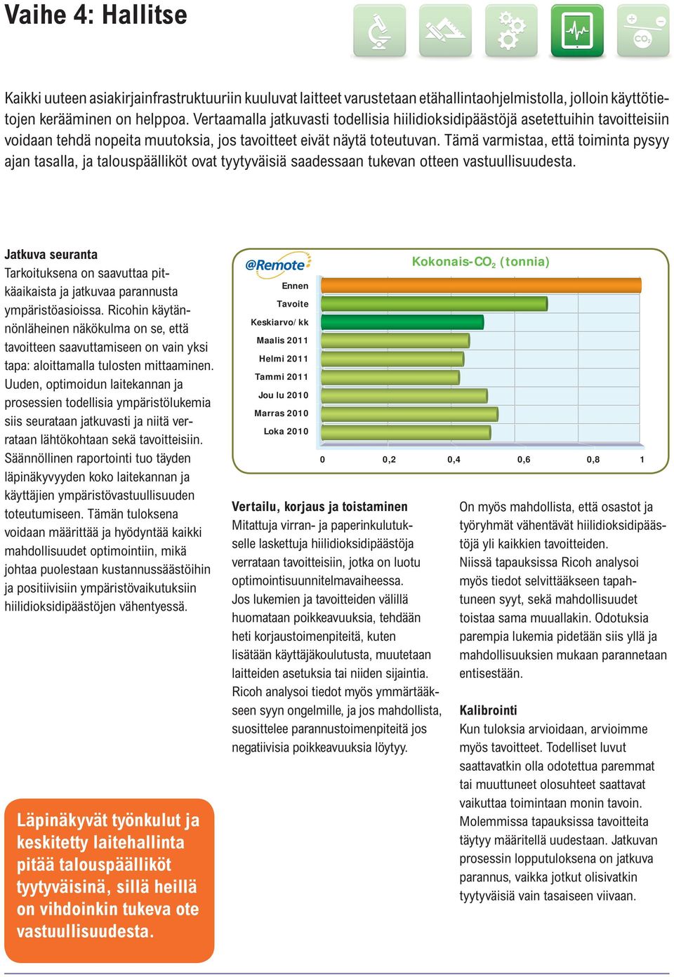 Tämä varmistaa, että toiminta pysyy ajan tasalla, ja talouspäälliköt ovat tyytyväisiä saadessaan tukevan otteen vastuullisuudesta.