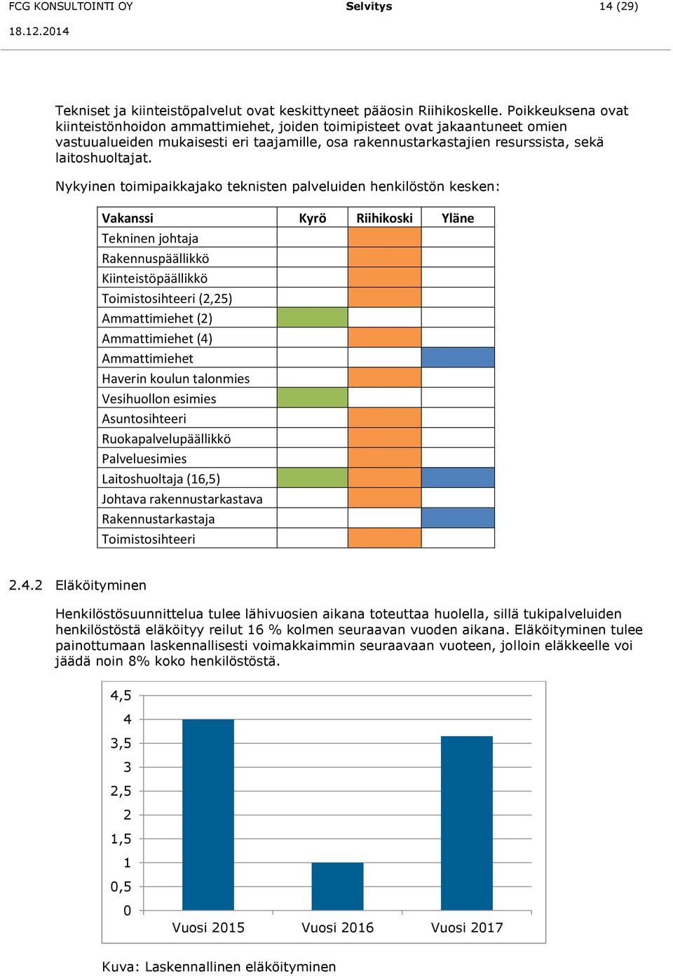 Nykyinen toimipaikkajako teknisten palveluiden henkilöstön kesken: Vakanssi Kyrö Riihikoski Yläne Tekninen johtaja Rakennuspäällikkö Kiinteistöpäällikkö Toimistosihteeri (2,25) Ammattimiehet (2)