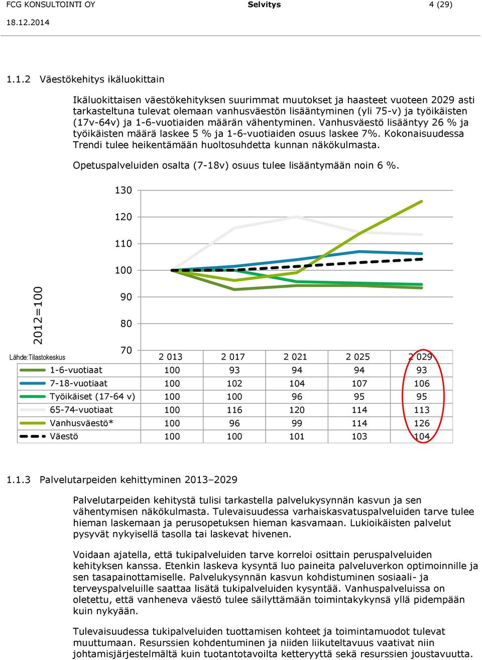 Kokonaisuudessa Trendi tulee heikentämään huoltosuhdetta kunnan näkökulmasta. Opetuspalveluiden osalta (7-18v) osuus tulee lisääntymään noin 6 %.