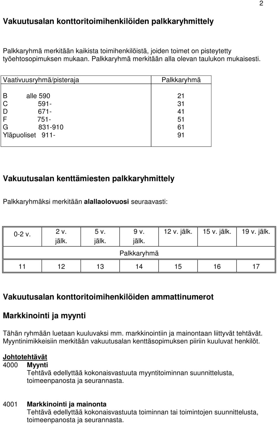 Vaativuusryhmä/pisteraja B alle 590 C 591- D 671- F 751- G 831-910 Yläpuoliset 911- Palkkaryhmä 21 31 41 51 61 91 Vakuutusalan kenttämiesten palkkaryhmittely Palkkaryhmäksi merkitään alallaolovuosi