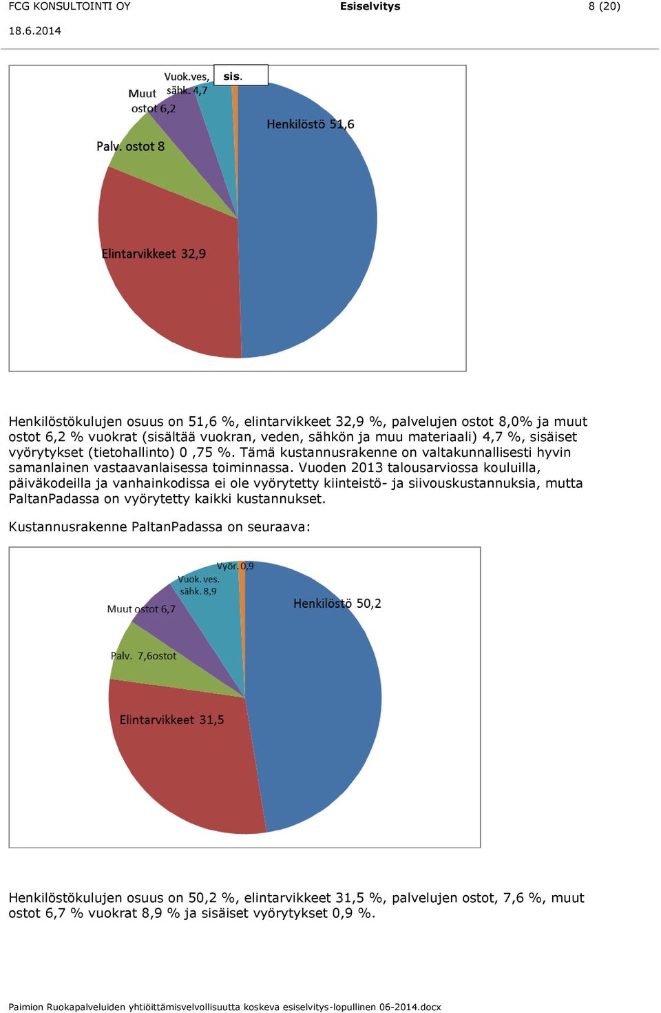 vyörytykset (tietohallinto) 0,75 %. Tämä kustannusrakenne on valtakunnallisesti hyvin samanlainen vastaavanlaisessa toiminnassa.