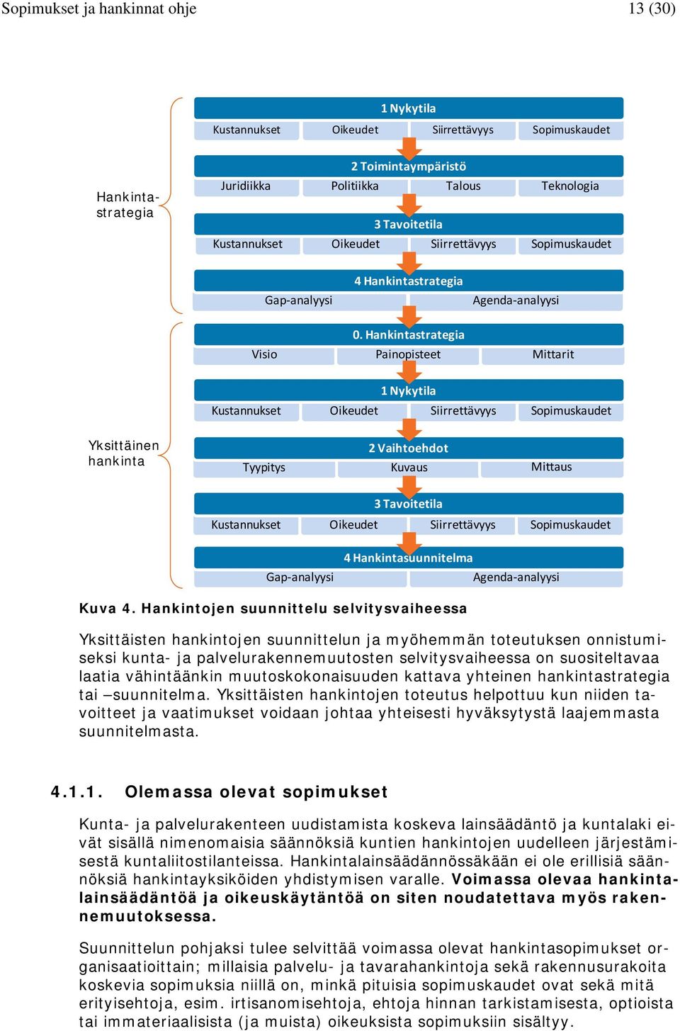 Hankintastrategia Visio Painopisteet Mittarit 1 Nykytila Kustannukset Oikeudet Siirrettävyys Sopimuskaudet Yksittäinen hankinta 2 Vaihtoehdot Tyypitys Kuvaus Mittaus 3 Tavoitetila Kustannukset